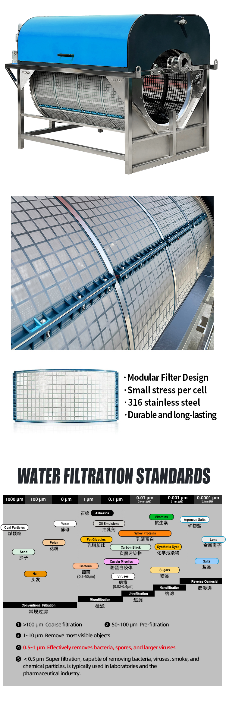 適用於高TSS應用的客製化浸沒式轉鼓過濾器