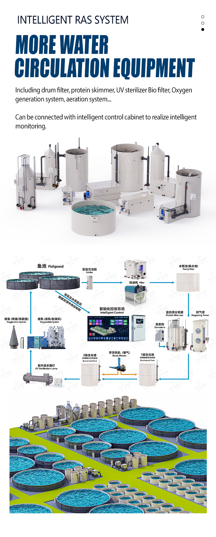 適用於高TSS應用的客製化浸沒式轉鼓過濾器